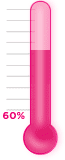 60 percent of goal achieved.